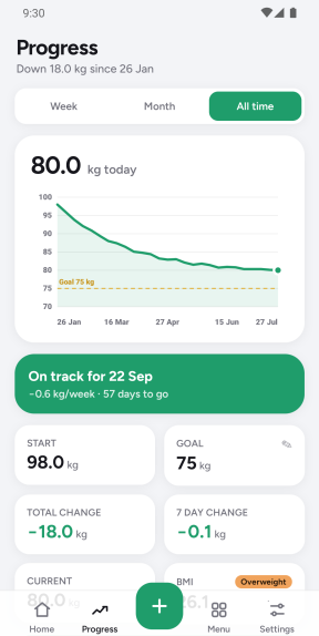 Progress screen: weight chart with goal line and on-track projection, stat cards and BMI