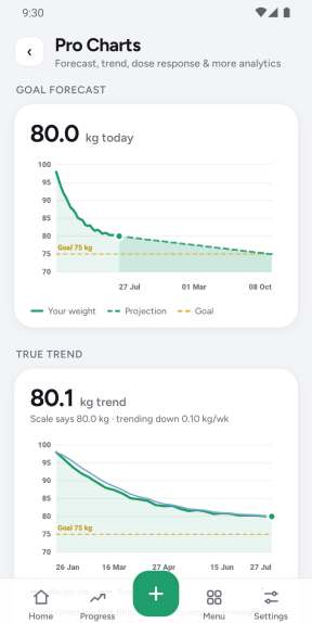 Pro Charts: goal forecast with projection band and estimated arrival date, plus the true trend line