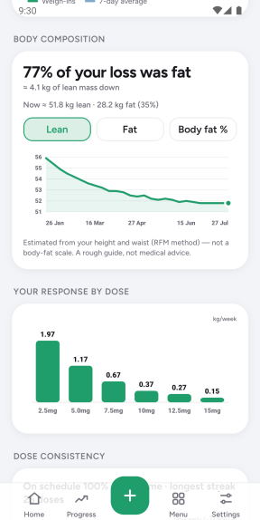Pro Charts: estimated body composition split and average weekly loss at each dose